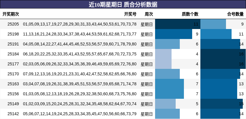 质合分析