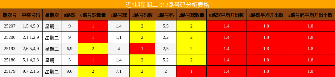 012路号码分析