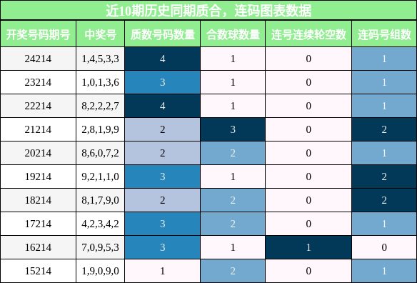 质合分析，连码分析