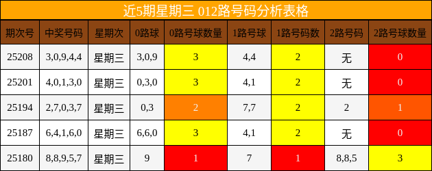 012路号码分析