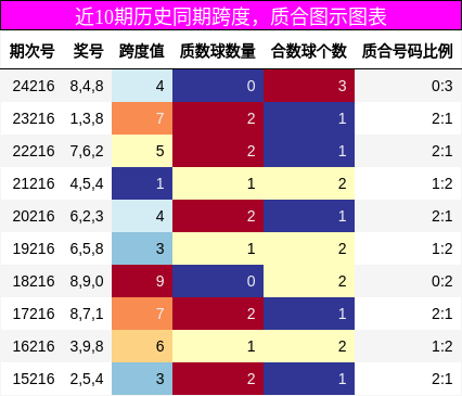 跨度分析，质合分析