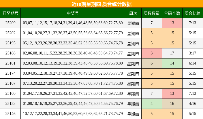 质合分析