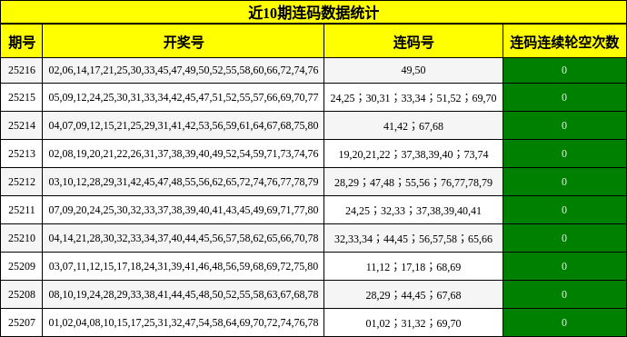 连码分析