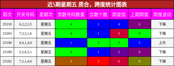 质合分析，跨度分析