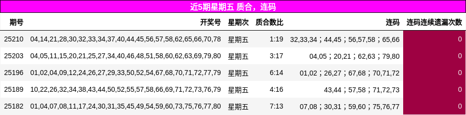 质合分析，连码分析