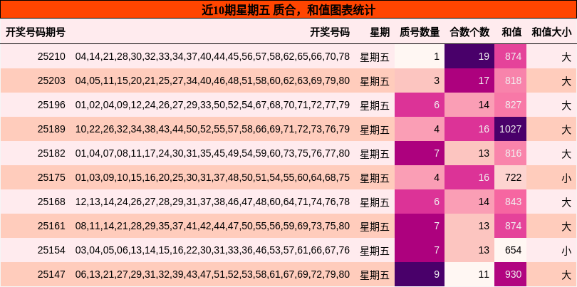 质合分析，和值分析