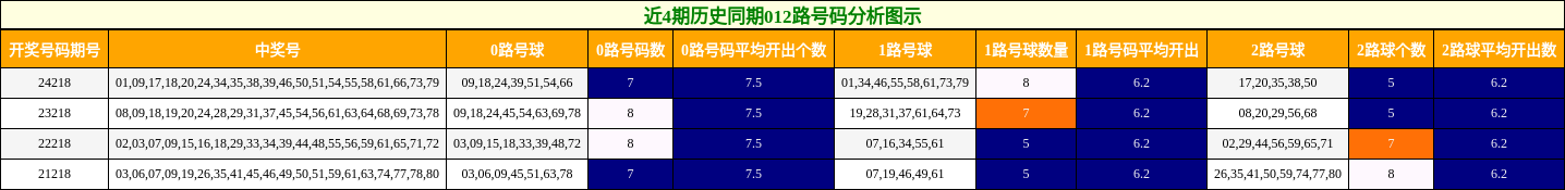 012路号码分析