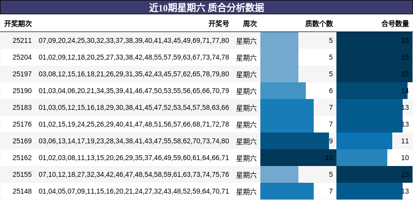 质合分析
