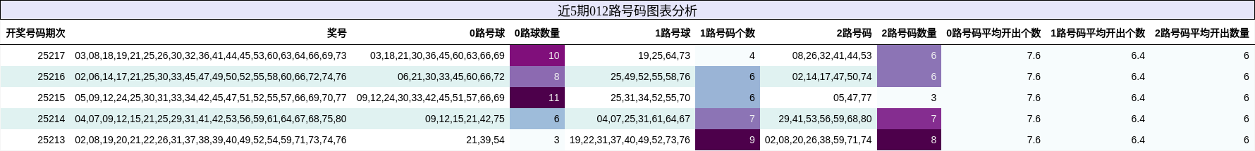 012路号码分析