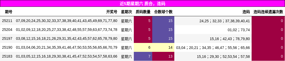 质合分析，连码分析