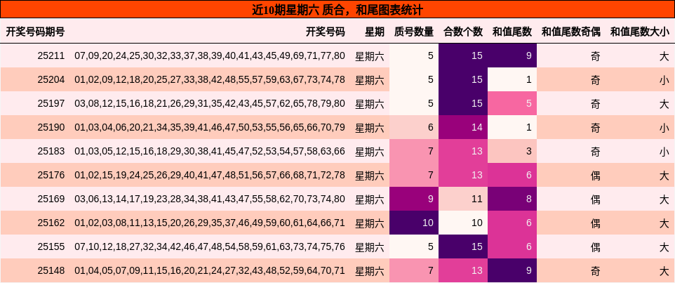 质合分析，和尾分析