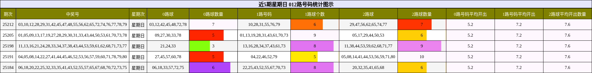 012路号码分析