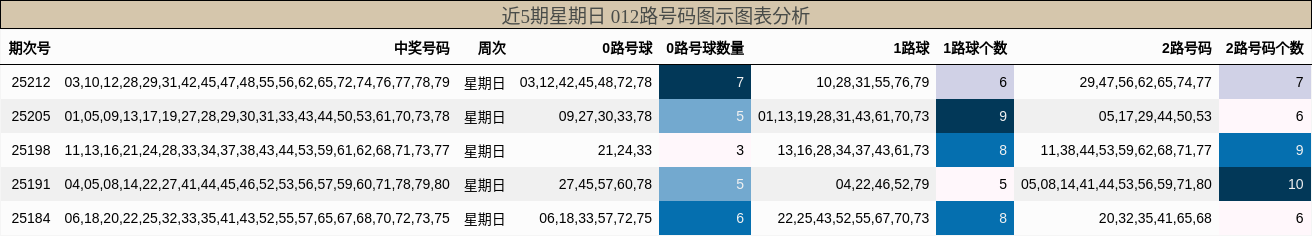012路号码分析