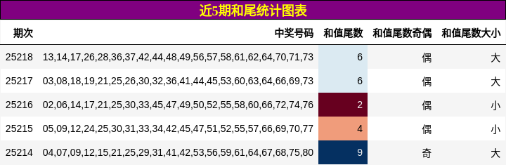 和尾分析