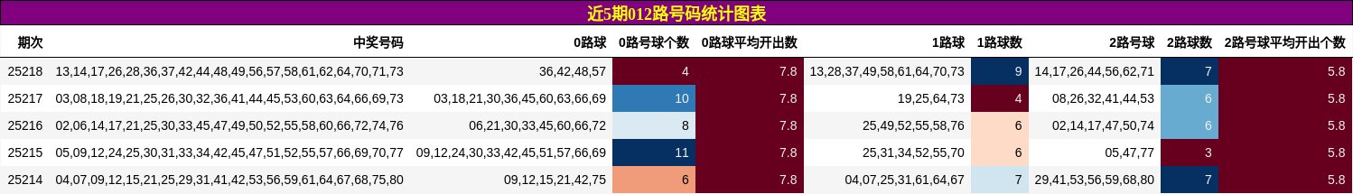 012路号码分析