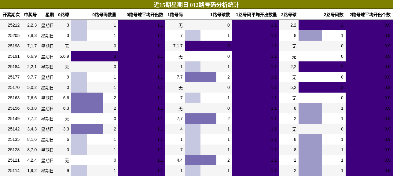 012路号码分析