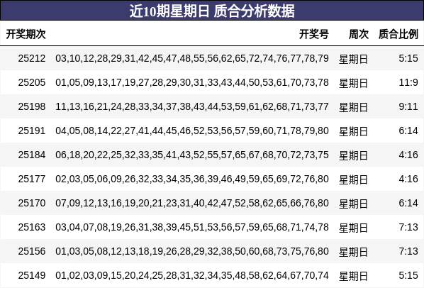 质合分析