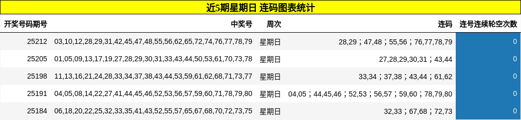 连码分析