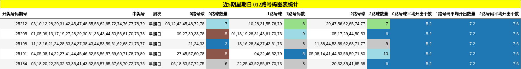 012路号码分析
