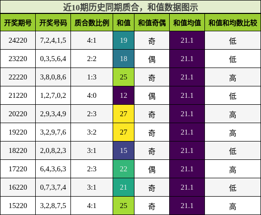 质合分析，和值分析