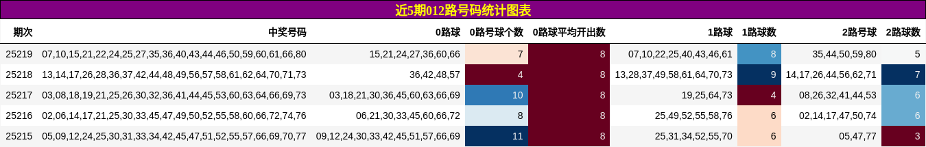 012路号码分析