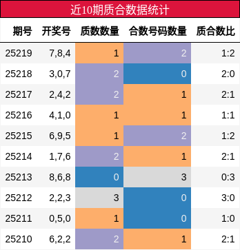 质合分析
