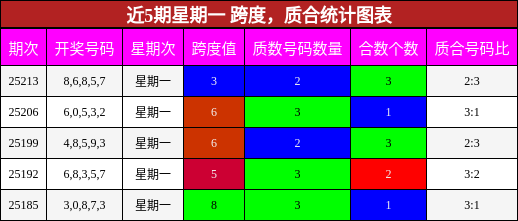 跨度分析，质合分析