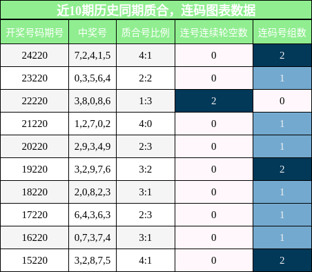 质合分析，连码分析