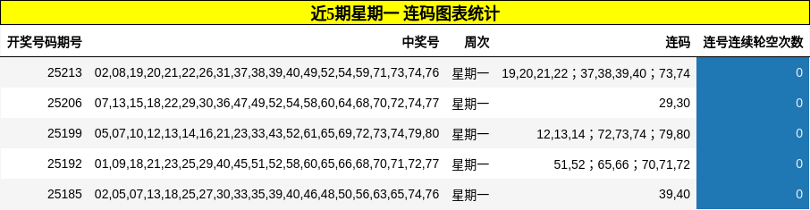 连码分析