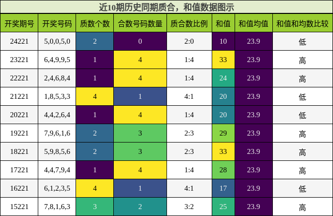 质合分析，和值分析