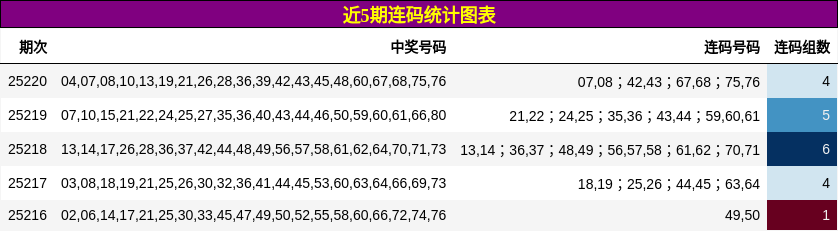 连码分析