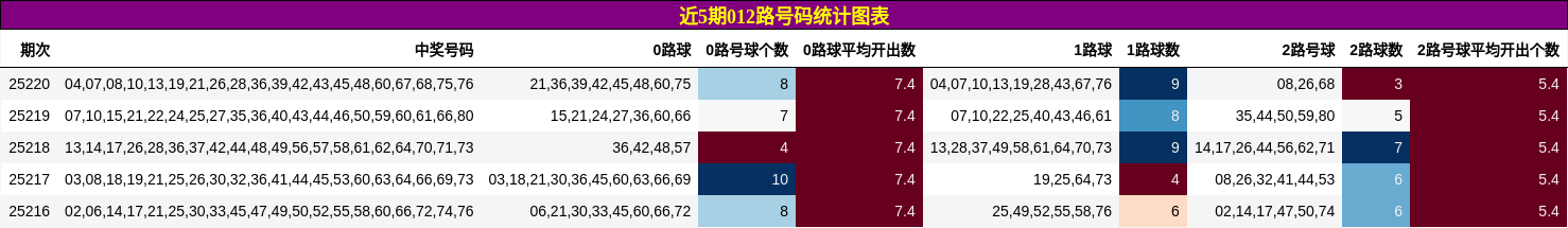 012路号码分析