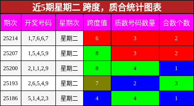 跨度分析，质合分析