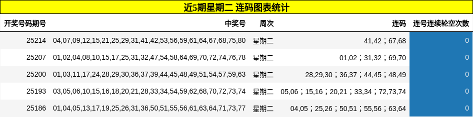 连码分析