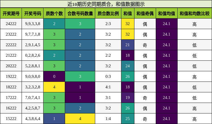 质合分析，和值分析
