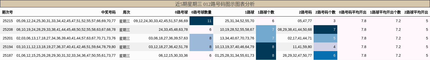 012路号码分析