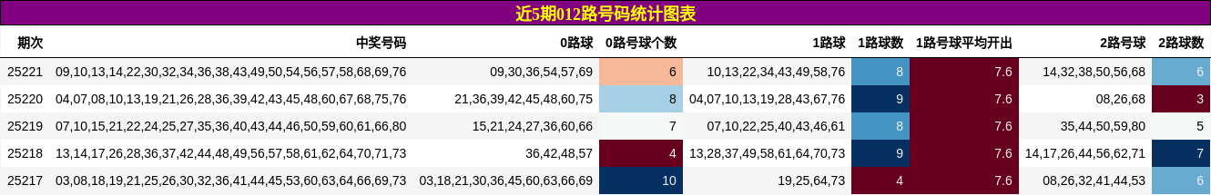 012路号码分析
