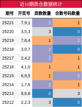 质合分析