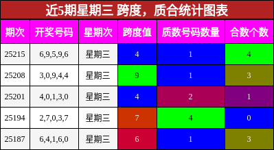 跨度分析，质合分析