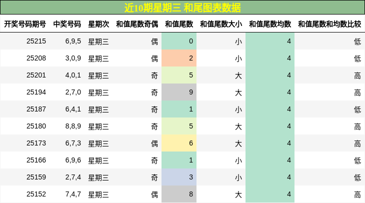 和尾分析