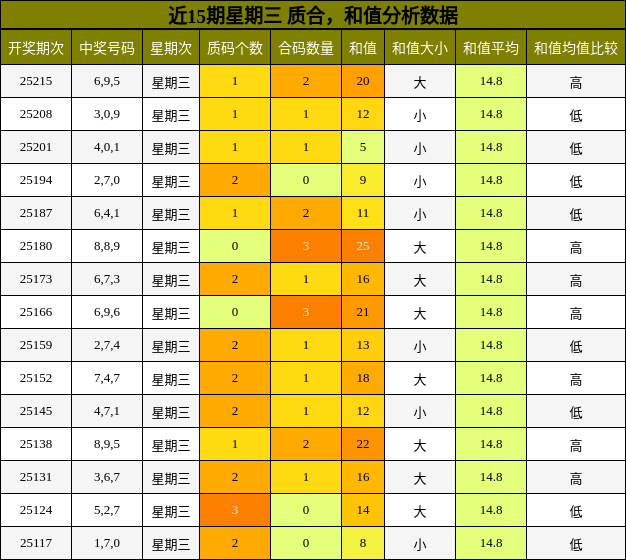 质合分析，和值分析