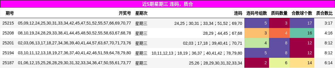 连码分析，质合分析