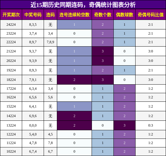 连码分析，奇偶分析