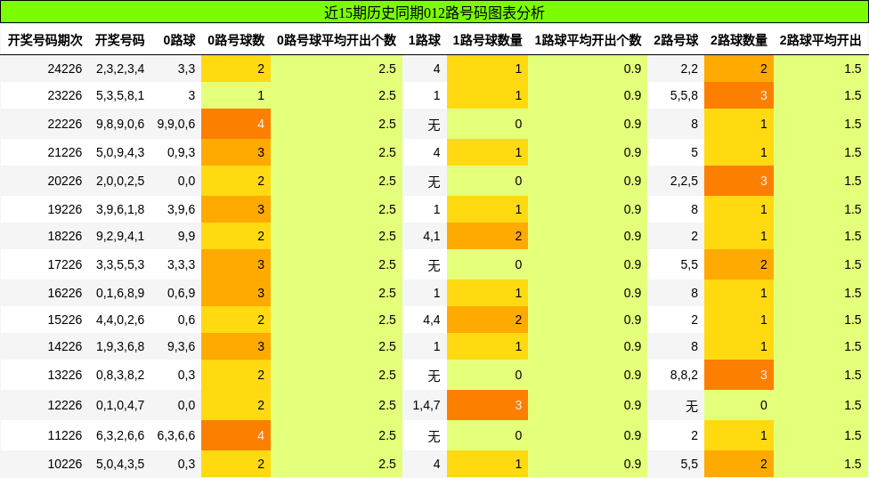 012路号码分析