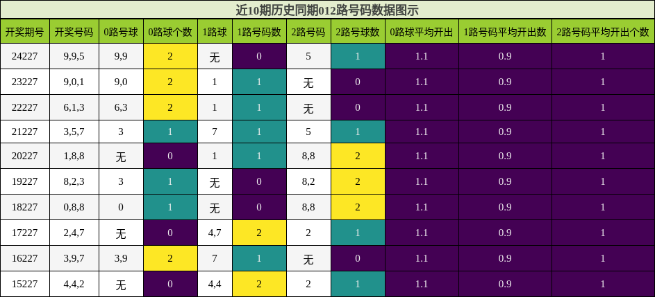 012路号码分析