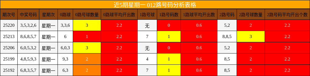 012路号码分析