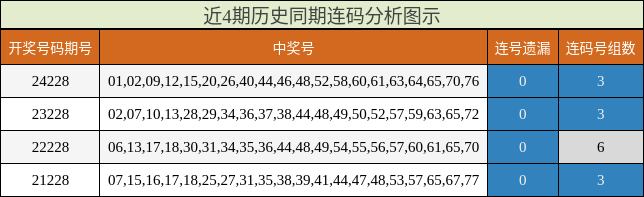 连码分析