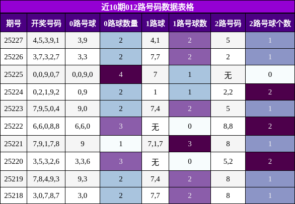 012路号码分析