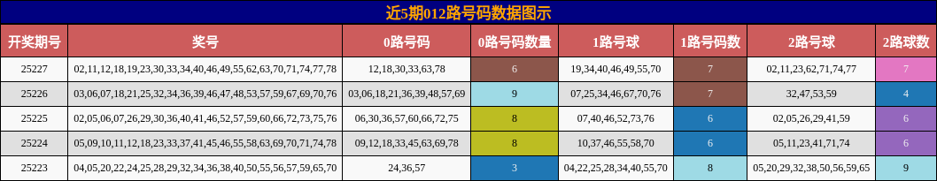 012路号码分析
