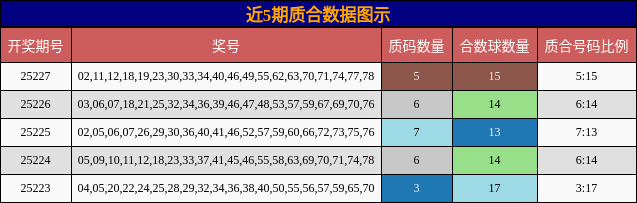 质合分析